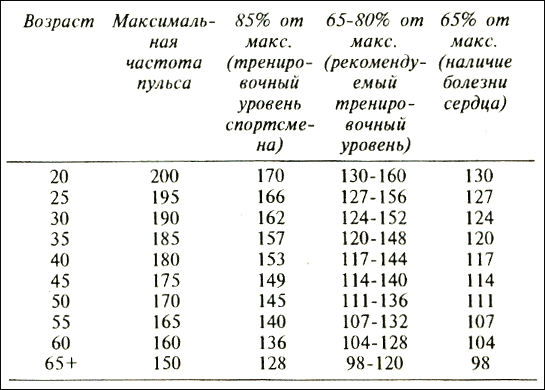 Пульс 110 у мужчин